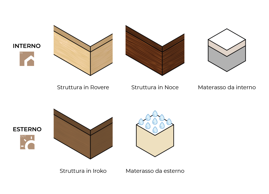 chaise longue - code - design e personalizzazione