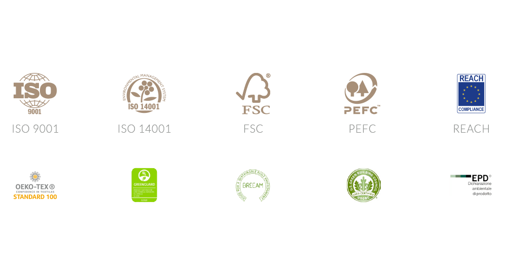 code - sustainability certificates