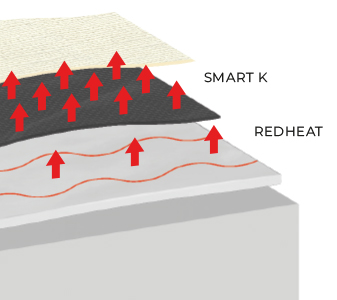 code-lit de massage-aktice spa-biocéramique